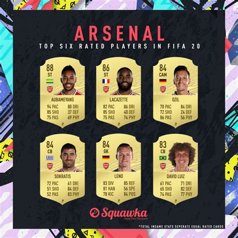 fifa 20 arsenal sofifa.